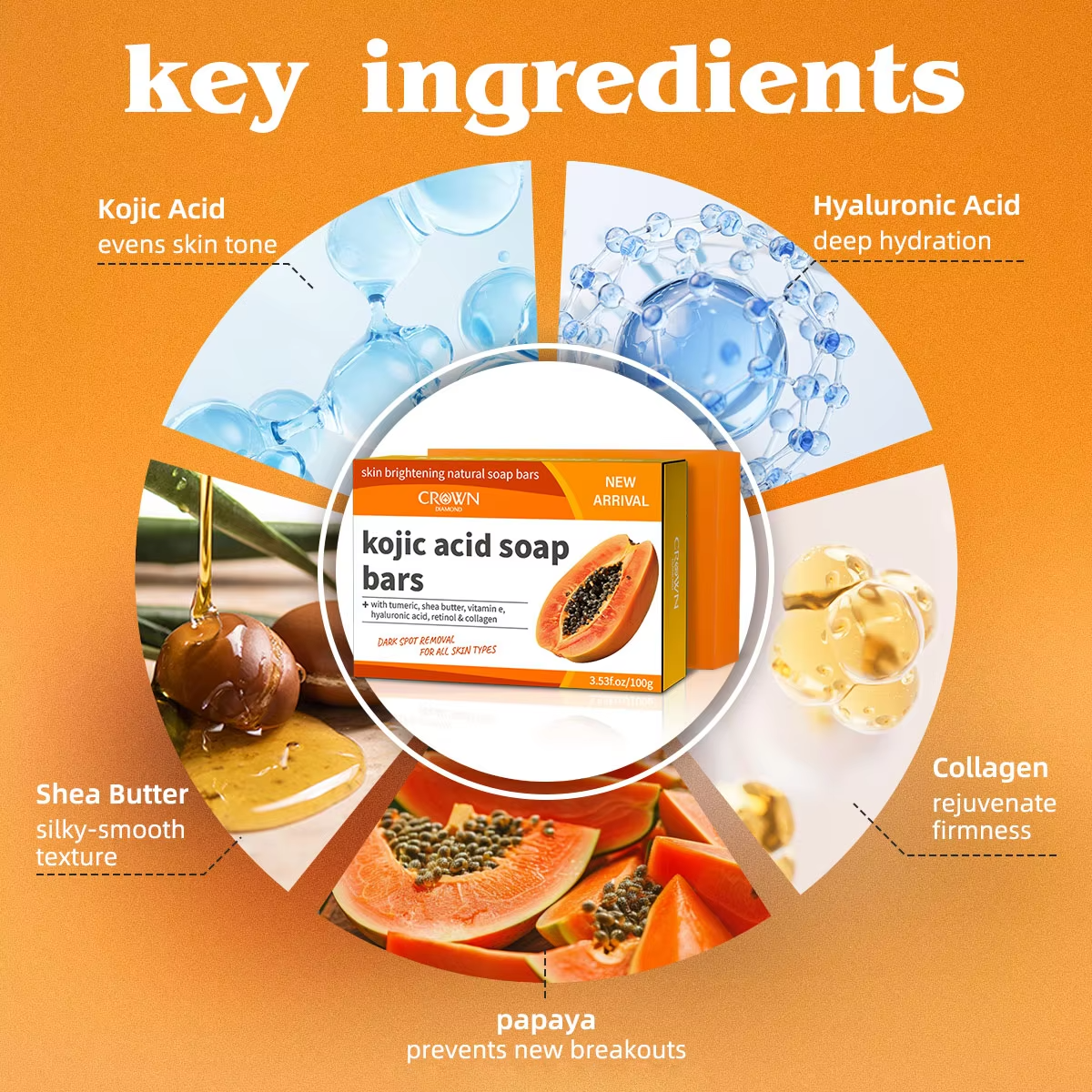 Papaya Kojic Acid Soap Organic - Kojic Acid Soap recension och pris