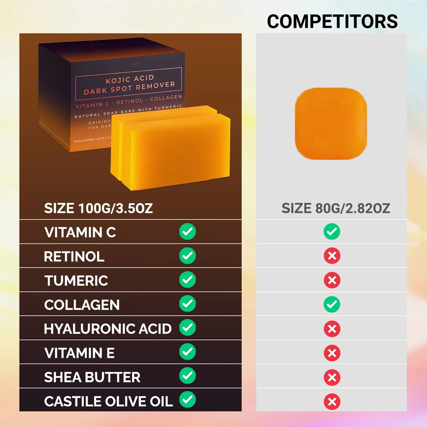Kojic Acid Dark Spot Remover W - Kojic Acid Soap recension och pris